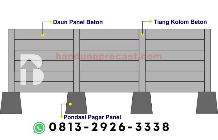 Sketsa Pemasangan Pagar Panel Beton Bandung
